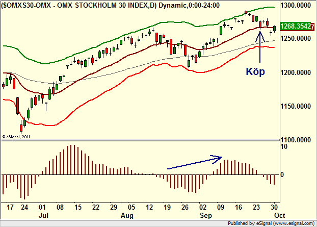 http://borstjanaren.se/images/article_images/img4/teknisk.analys.trading__409.png