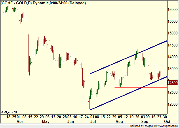 http://borstjanaren.se/images/article_images/img4/teknisk.analys.trading__410.png