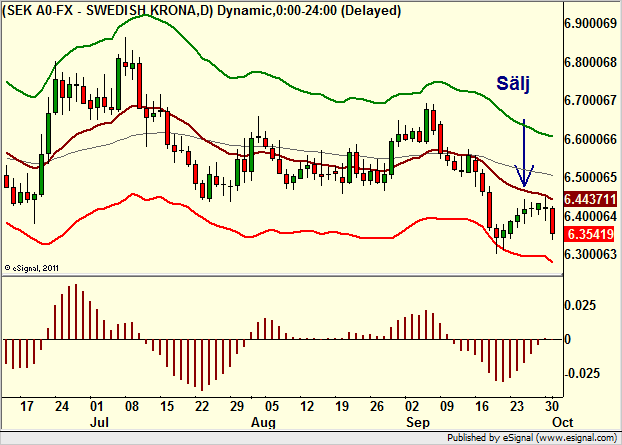 http://borstjanaren.se/images/article_images/img4/teknisk.analys.trading__411.png