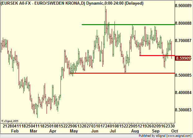 http://borstjanaren.se/images/article_images/img4/teknisk.analys.trading__417.png