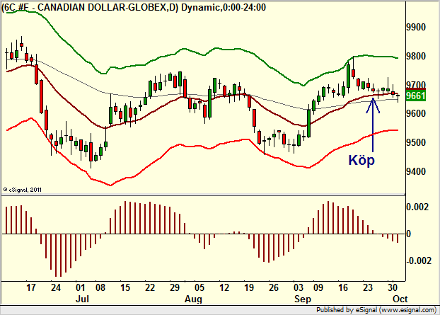 http://borstjanaren.se/images/article_images/img4/teknisk.analys.trading__429.png