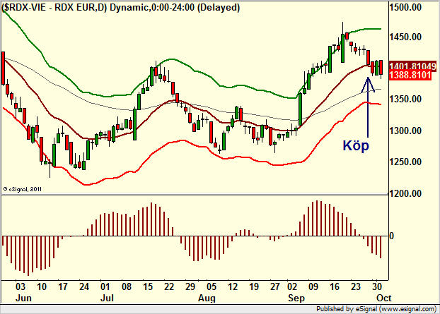 http://borstjanaren.se/images/article_images/img4/teknisk.analys.trading__435.png