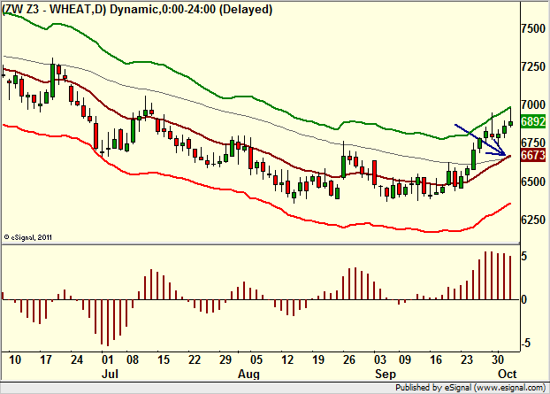 http://borstjanaren.se/images/article_images/img4/teknisk.analys.trading__452.png
