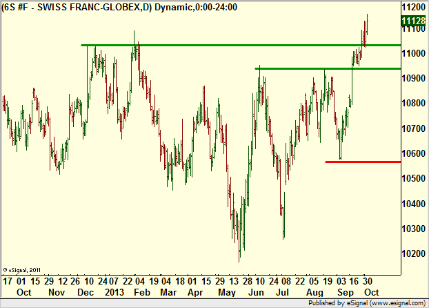 http://borstjanaren.se/images/article_images/img4/teknisk.analys.trading__453.png
