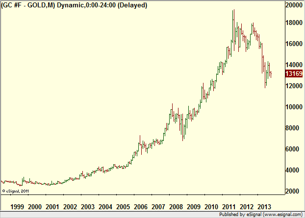 http://borstjanaren.se/images/article_images/img4/teknisk.analys.trading__460.png