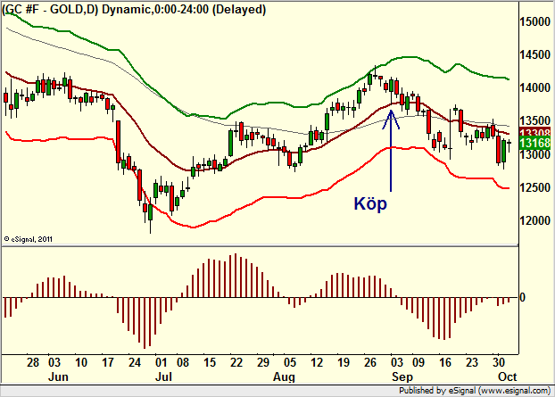 http://borstjanaren.se/images/article_images/img4/teknisk.analys.trading__461.png