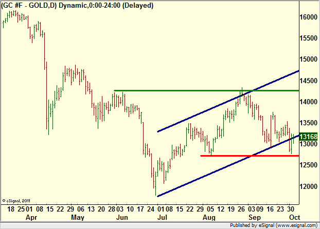 http://borstjanaren.se/images/article_images/img4/teknisk.analys.trading__462.png