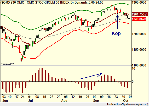 http://borstjanaren.se/images/article_images/img4/teknisk.analys.trading__480.png