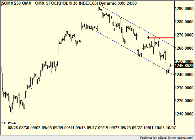 http://borstjanaren.se/images/article_images/img4/teknisk.analys.trading__481.png