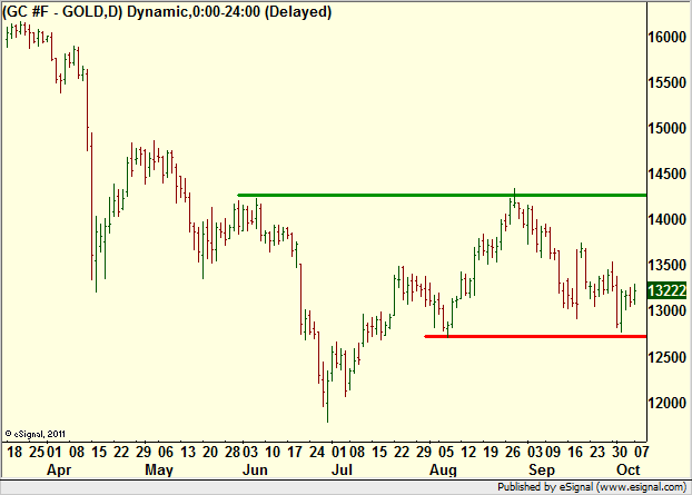 http://borstjanaren.se/images/article_images/img4/teknisk.analys.trading__482.png