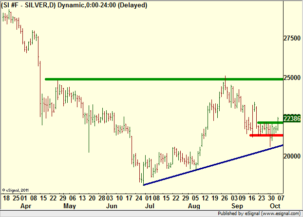 http://borstjanaren.se/images/article_images/img4/teknisk.analys.trading__483.png