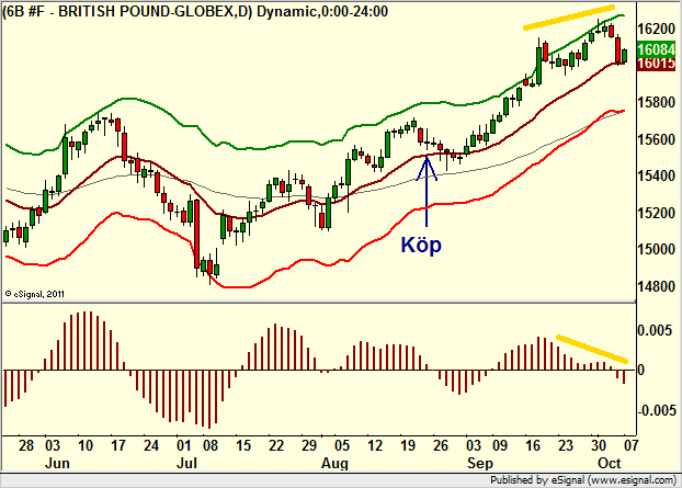 http://borstjanaren.se/images/article_images/img4/teknisk.analys.trading__492.png