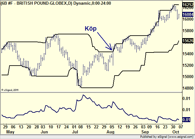 http://borstjanaren.se/images/article_images/img4/teknisk.analys.trading__494.png