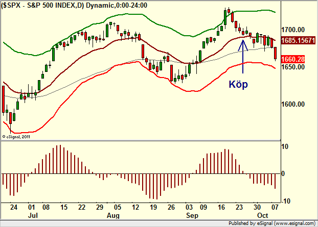 http://borstjanaren.se/images/article_images/img4/teknisk.analys.trading__507.png
