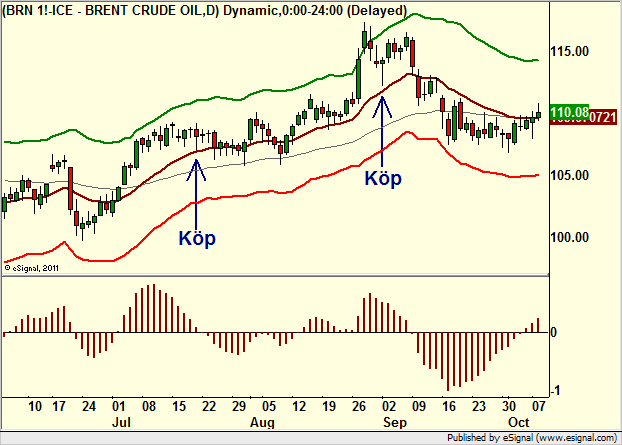 http://borstjanaren.se/images/article_images/img4/teknisk.analys.trading__515.png