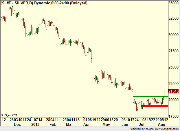 http://borstjanaren.se/images/article_images/img4/teknisk.analys.trading__53.png