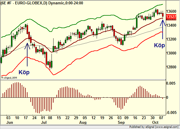 http://borstjanaren.se/images/article_images/img4/teknisk.analys.trading__530.png