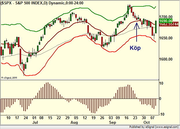 http://borstjanaren.se/images/article_images/img4/teknisk.analys.trading__545.png