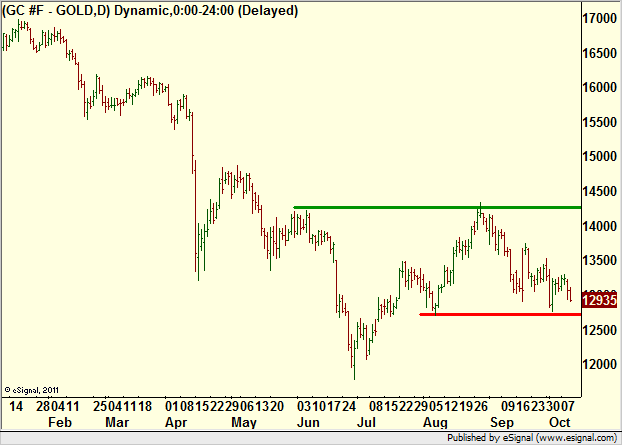 http://borstjanaren.se/images/article_images/img4/teknisk.analys.trading__546.png