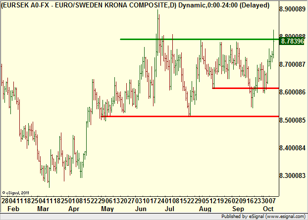 http://borstjanaren.se/images/article_images/img4/teknisk.analys.trading__547.png