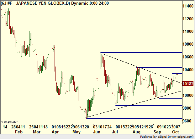 http://borstjanaren.se/images/article_images/img4/teknisk.analys.trading__549.png