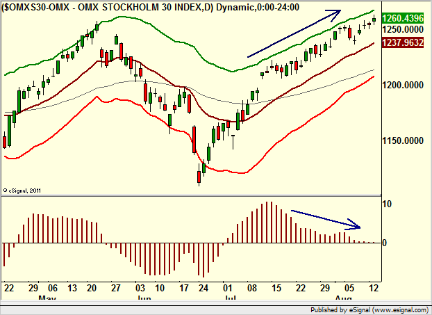 http://borstjanaren.se/images/article_images/img4/teknisk.analys.trading__55.png