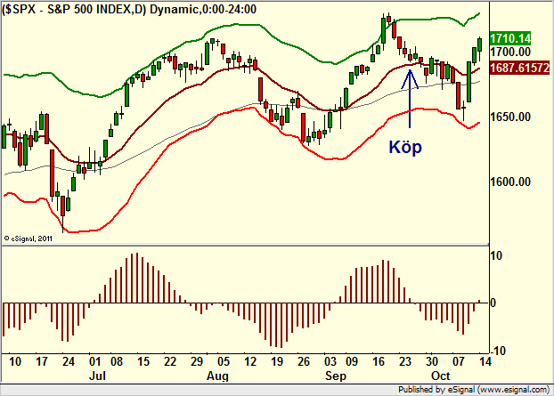 http://borstjanaren.se/images/article_images/img4/teknisk.analys.trading__563.png
