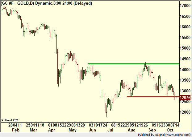 http://borstjanaren.se/images/article_images/img4/teknisk.analys.trading__564.png