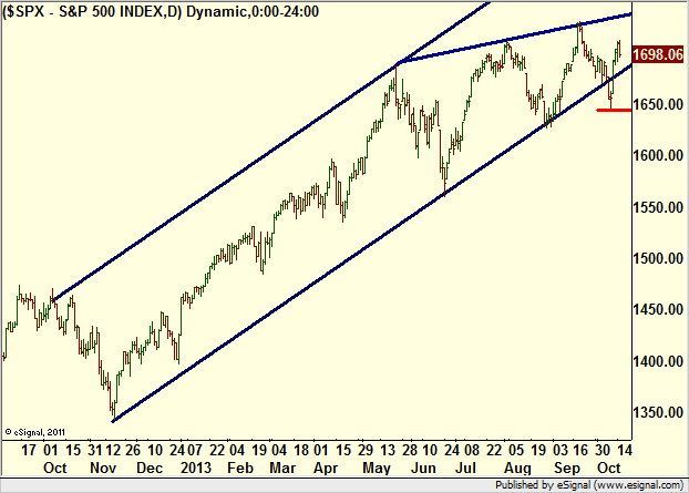http://borstjanaren.se/images/article_images/img4/teknisk.analys.trading__586.png