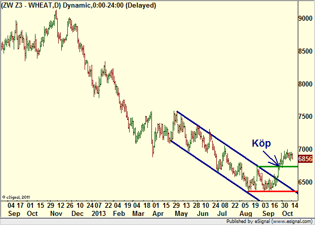 http://borstjanaren.se/images/article_images/img4/teknisk.analys.trading__587.png