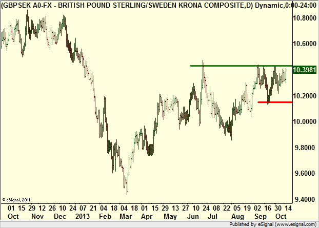 http://borstjanaren.se/images/article_images/img4/teknisk.analys.trading__588.png