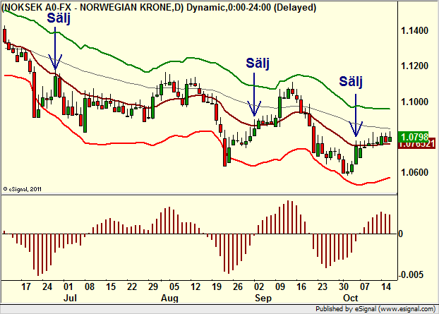 http://borstjanaren.se/images/article_images/img4/teknisk.analys.trading__595.png