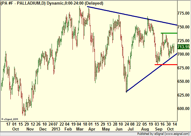 http://borstjanaren.se/images/article_images/img4/teknisk.analys.trading__596.png