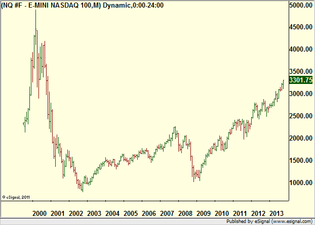 http://borstjanaren.se/images/article_images/img4/teknisk.analys.trading__618.png