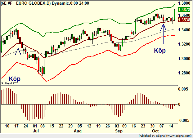 http://borstjanaren.se/images/article_images/img4/teknisk.analys.trading__626.png
