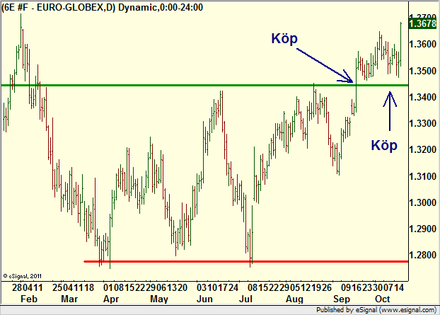 http://borstjanaren.se/images/article_images/img4/teknisk.analys.trading__627.png
