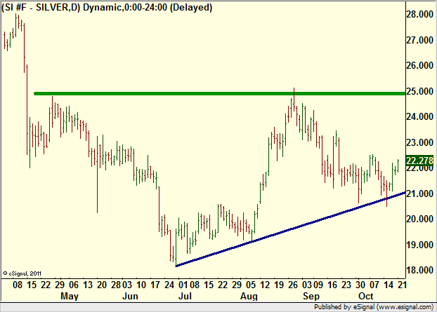 http://borstjanaren.se/images/article_images/img4/teknisk.analys.trading__654.png