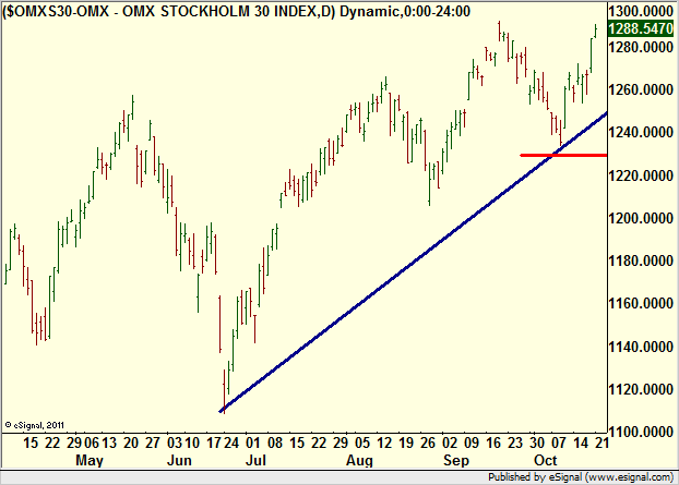 http://borstjanaren.se/images/article_images/img4/teknisk.analys.trading__656.png