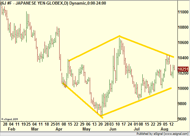 http://borstjanaren.se/images/article_images/img4/teknisk.analys.trading__67.png