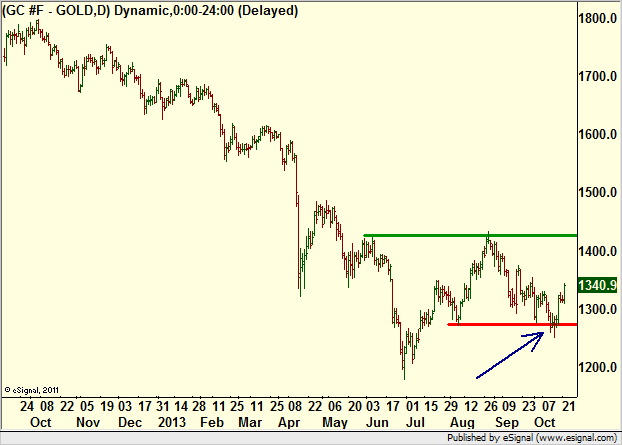 http://borstjanaren.se/images/article_images/img4/teknisk.analys.trading__672.png