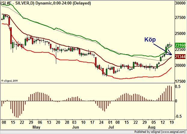 http://borstjanaren.se/images/article_images/img4/teknisk.analys.trading__70.png