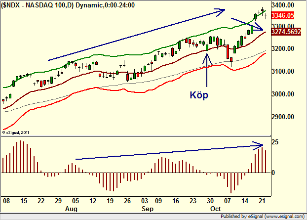 http://borstjanaren.se/images/article_images/img4/teknisk.analys.trading__700.png