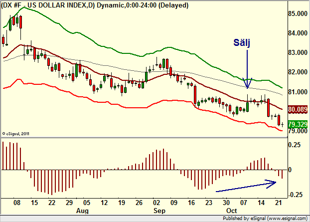 http://borstjanaren.se/images/article_images/img4/teknisk.analys.trading__702.png