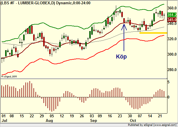 http://borstjanaren.se/images/article_images/img4/teknisk.analys.trading__710.png