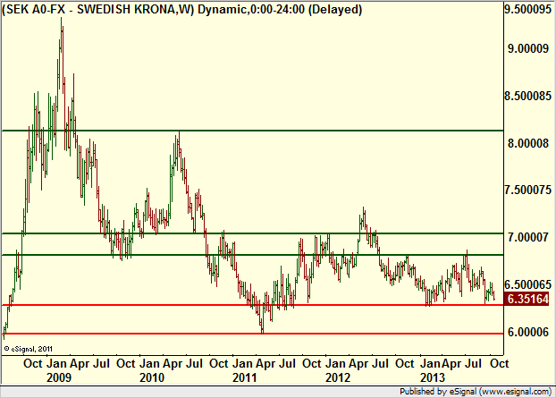 http://borstjanaren.se/images/article_images/img4/teknisk.analys.trading__711.png