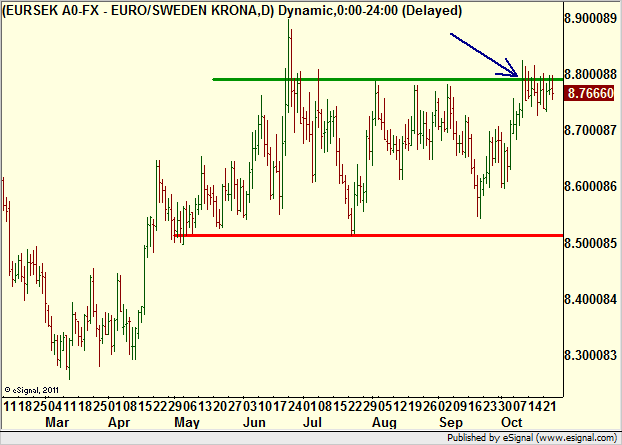 http://borstjanaren.se/images/article_images/img4/teknisk.analys.trading__712.png