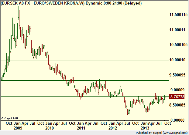 http://borstjanaren.se/images/article_images/img4/teknisk.analys.trading__713.png