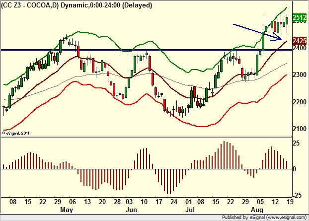http://borstjanaren.se/images/article_images/img4/teknisk.analys.trading__72.png