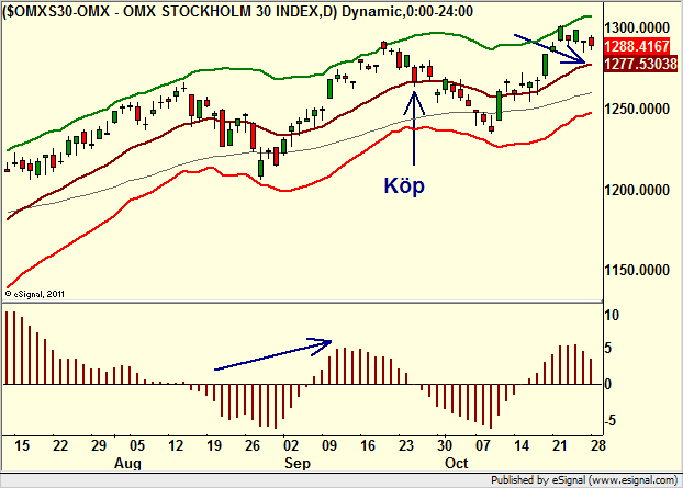 http://borstjanaren.se/images/article_images/img4/teknisk.analys.trading__729.png