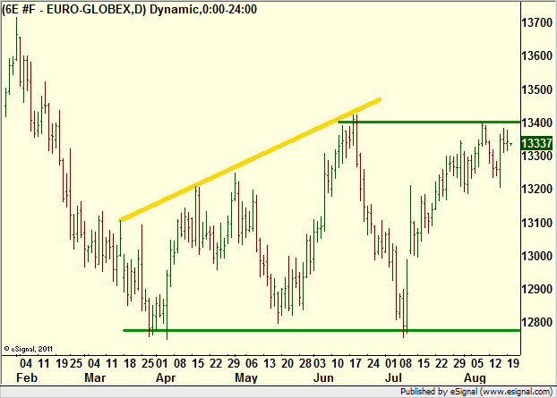 http://borstjanaren.se/images/article_images/img4/teknisk.analys.trading__73.png